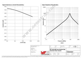 744050420047 Datasheet Page 2