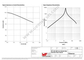 74405042100 Datasheet Page 2