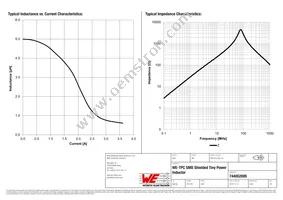 744052005 Datasheet Page 2