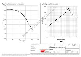 744052006 Datasheet Page 2