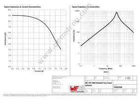 744052009 Datasheet Page 2