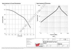 744052100 Datasheet Page 2