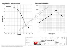 744052150 Datasheet Page 2