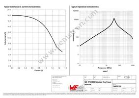 744052180 Datasheet Page 2