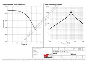 744052220 Datasheet Page 2