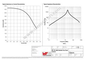 744052470 Datasheet Page 2