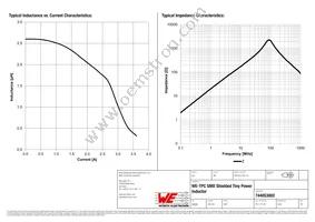 744053002 Datasheet Page 2