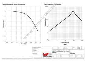 744053003 Datasheet Page 2