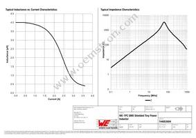 744053004 Datasheet Page 2