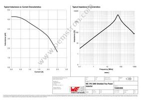 744053005 Datasheet Page 2