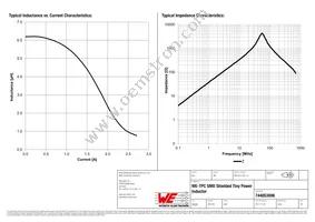 744053006 Datasheet Page 2