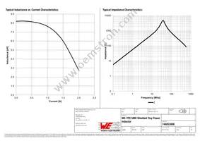 744053008 Datasheet Page 2