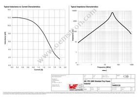 744053120 Datasheet Page 2