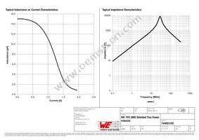 744053150 Datasheet Page 2