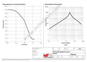 744053180 Datasheet Page 2