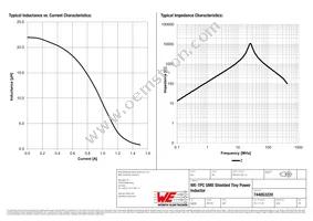 744053220 Datasheet Page 2