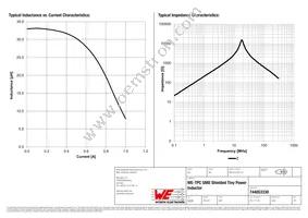 744053330 Datasheet Page 2