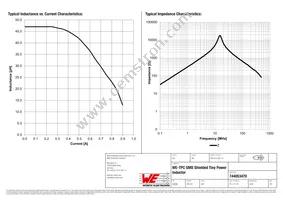 744053470 Datasheet Page 2