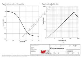 74406032010 Datasheet Page 2