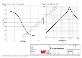 74406032068 Datasheet Page 2