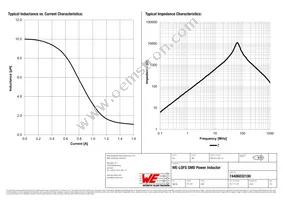 74406032100 Datasheet Page 2