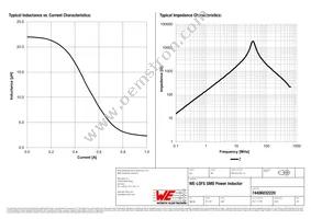 74406032220 Datasheet Page 2