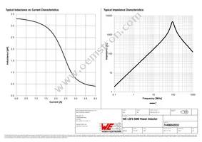 74406042033 Datasheet Page 2