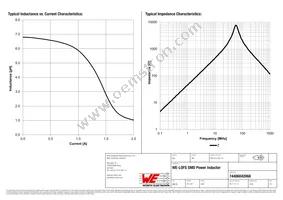 74406042068 Datasheet Page 2