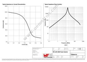 74406042101 Datasheet Page 2