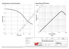 74406043012 Datasheet Page 2