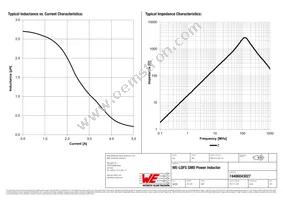 74406043027 Datasheet Page 2