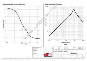 74406043047 Datasheet Page 2