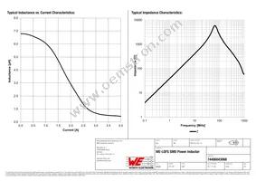 74406043068 Datasheet Page 2