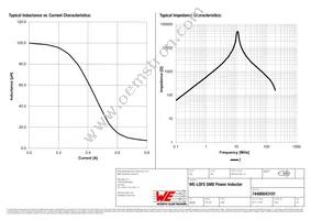 74406043101 Datasheet Page 2