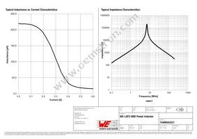 74406043221 Datasheet Page 2