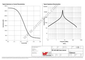 74406043331 Datasheet Page 2