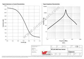 74406043470 Datasheet Page 2