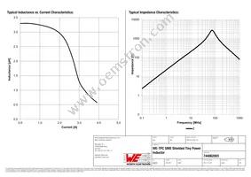 744062003 Datasheet Page 2