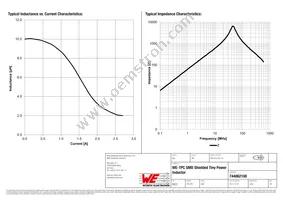 744062100 Datasheet Page 2