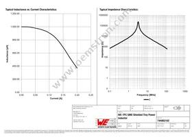 744062102 Datasheet Page 2