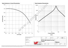 744062120 Datasheet Page 2