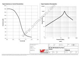 744062180 Datasheet Page 2