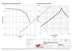 7440650022 Datasheet Page 2