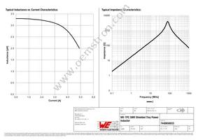 7440650033 Datasheet Page 2