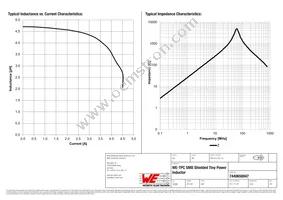 7440650047 Datasheet Page 2