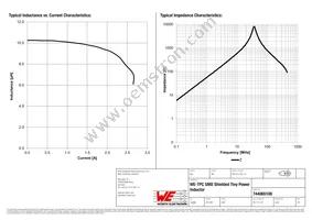 744065100 Datasheet Page 2