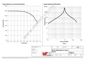 744065121 Datasheet Page 2