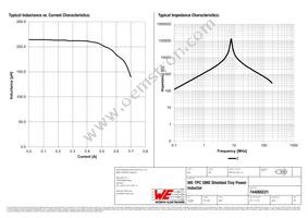 744065221 Datasheet Page 2