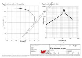 744065560 Datasheet Page 2