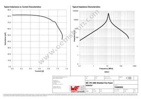 744065820 Datasheet Page 2